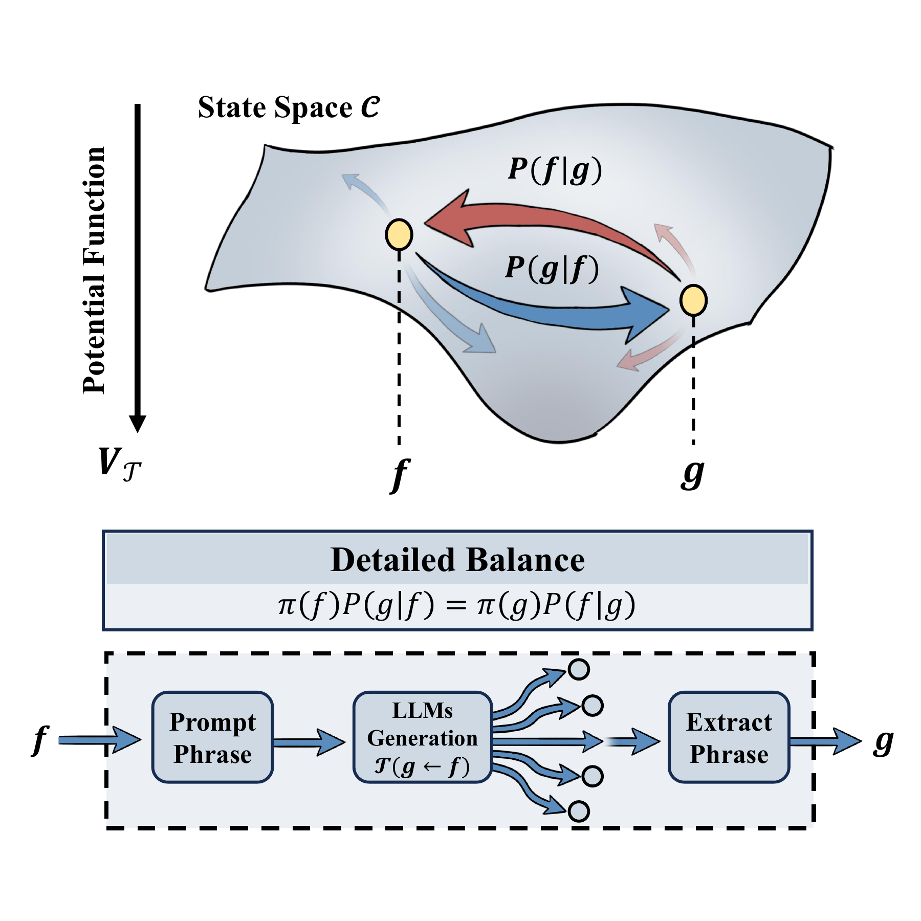 Detailed balance unit transition channel
